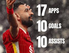 萨拉赫新星精彩发挥表现惊艳，IG未来可期！的简单介绍